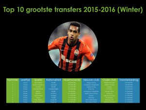 top10_transfers