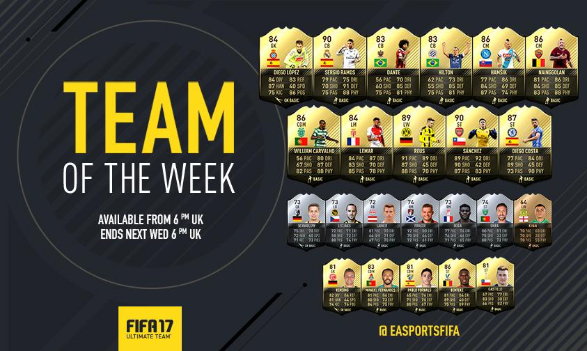 FIFA 17: Team of the Week 12