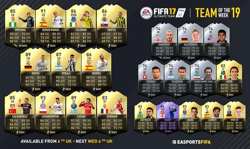 FIFA 17: Team of the Week 19