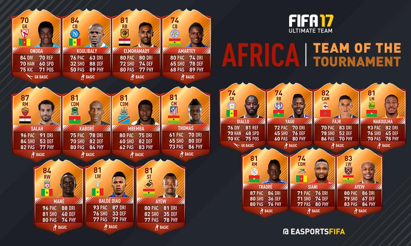 FIFA 17: Team of the Tournament Africa