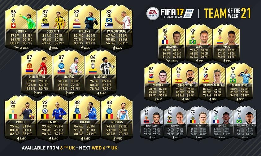 FIFA 17: Team of the Week 21