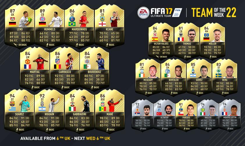 FIFA 17: Team of the Week 22