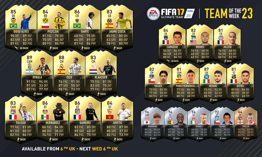 FIFA 17: Team of the Week 23