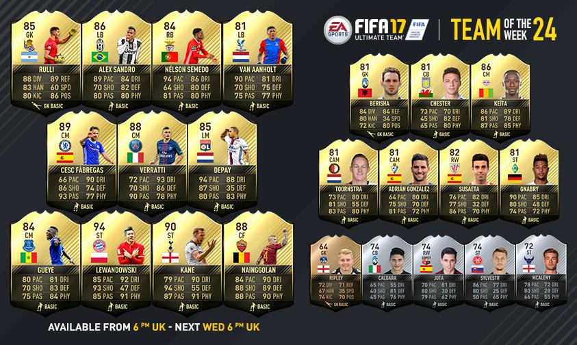 FIFA 17: Team of the Week 24